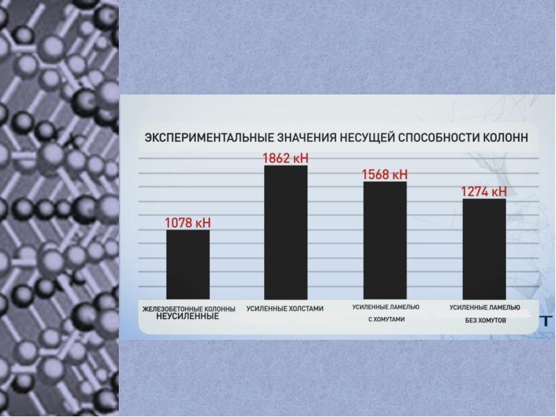 Опытный значение. Мировой рынок углеволокна. Углеродные материалы реферат. Для презентации углеродное волокно. Производство тканей диаграмма.