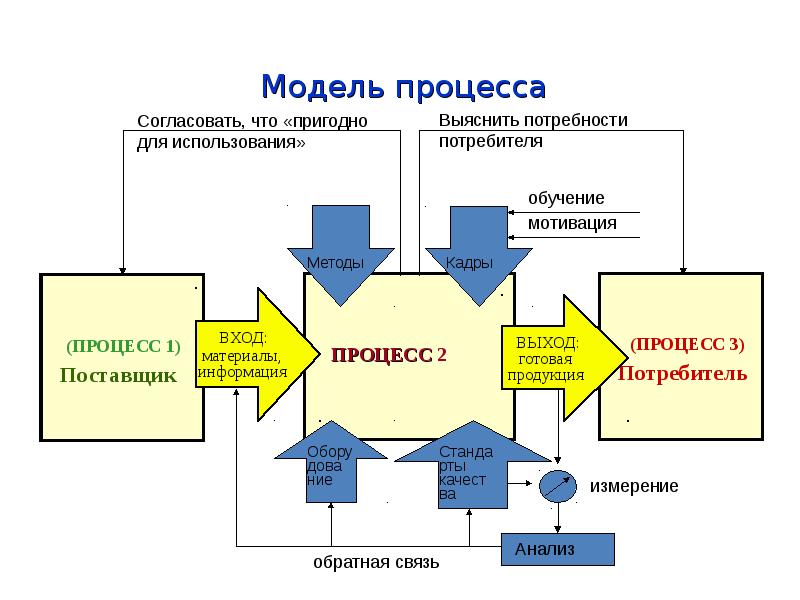 Схема приватных презентаций