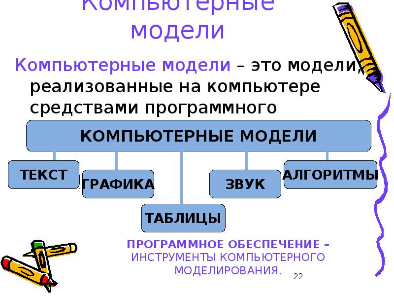 Моделирование компьютерная модель. Компьютерные модели примеры. Виды компьютерных моделей. Вычислительная модель. Назначение компьютерных моделей.