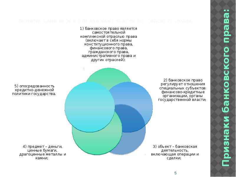 Банковское право является