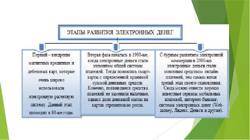 Платежные системы презентация