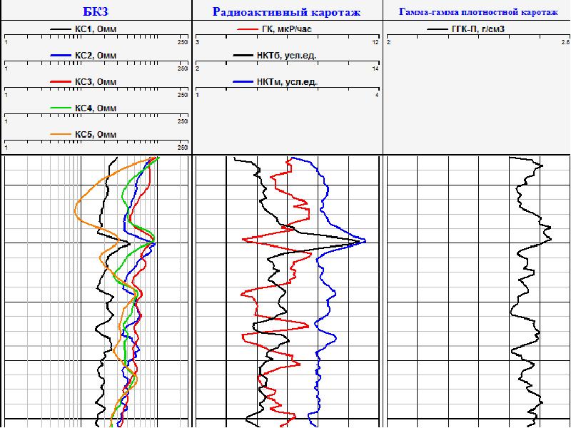 Нейтронный гамма каротаж презентация