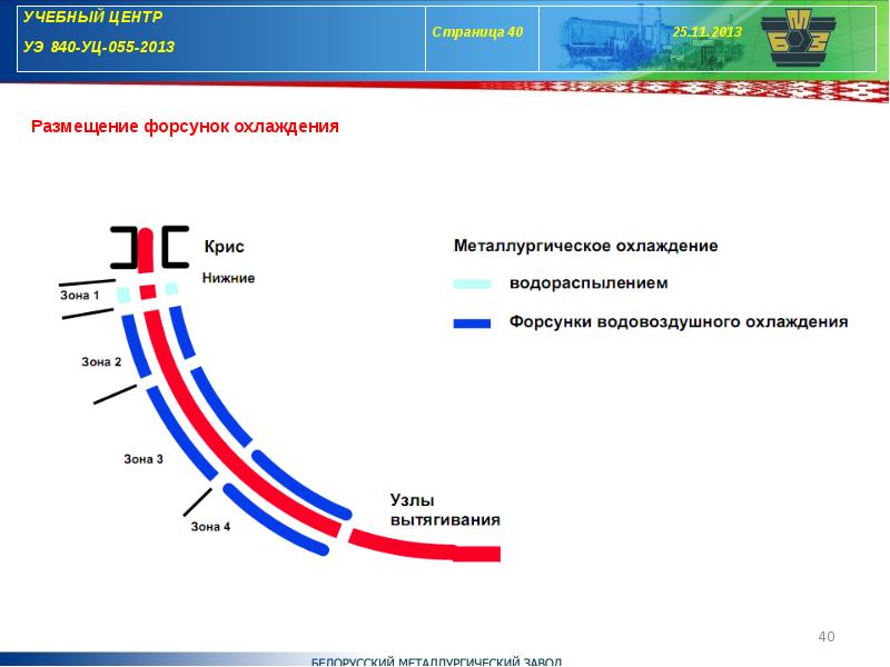 Открытие учебного центра презентация