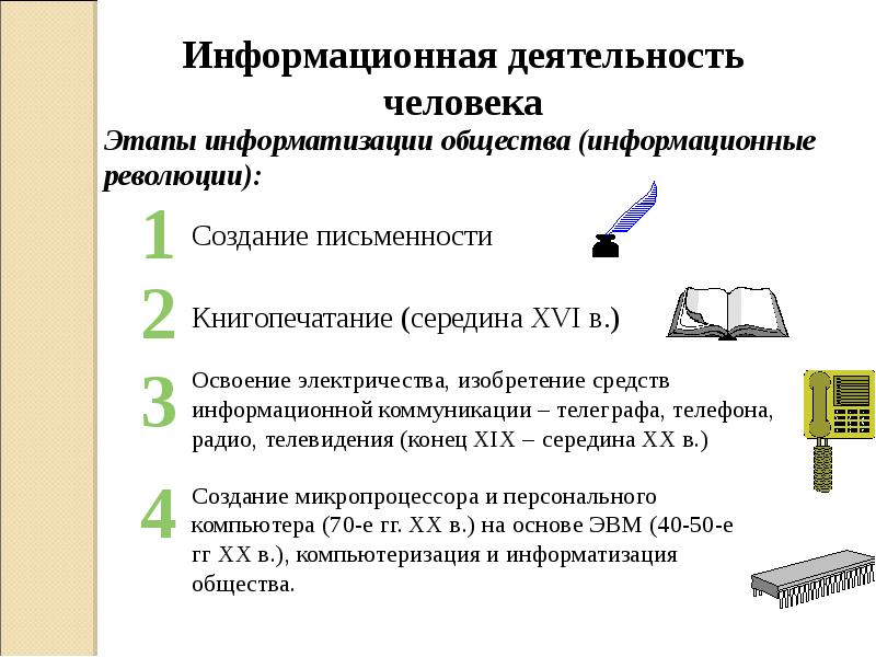 Информационная революция кратко. Схема развития информационного общества. Информационные революции схема. Схема развития информационного общества презентация. Информационные революции этапы развития информационного общества.