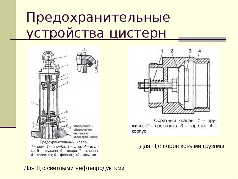 Предохранительные устройства презентация