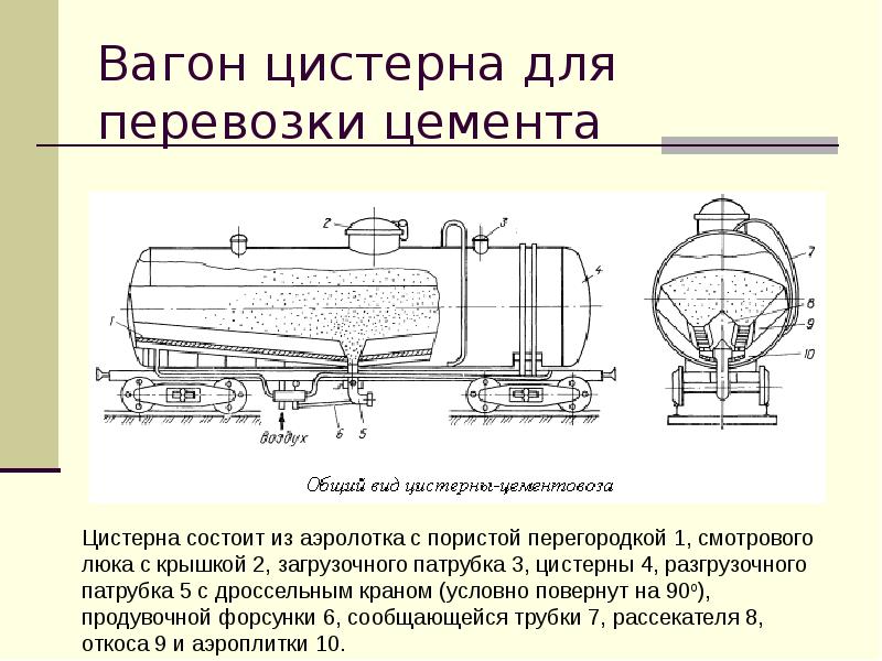 Работах внутри цистерн