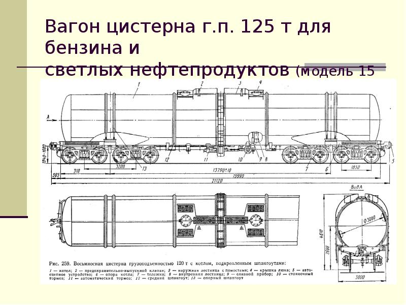 Цистерна железнодорожная схема