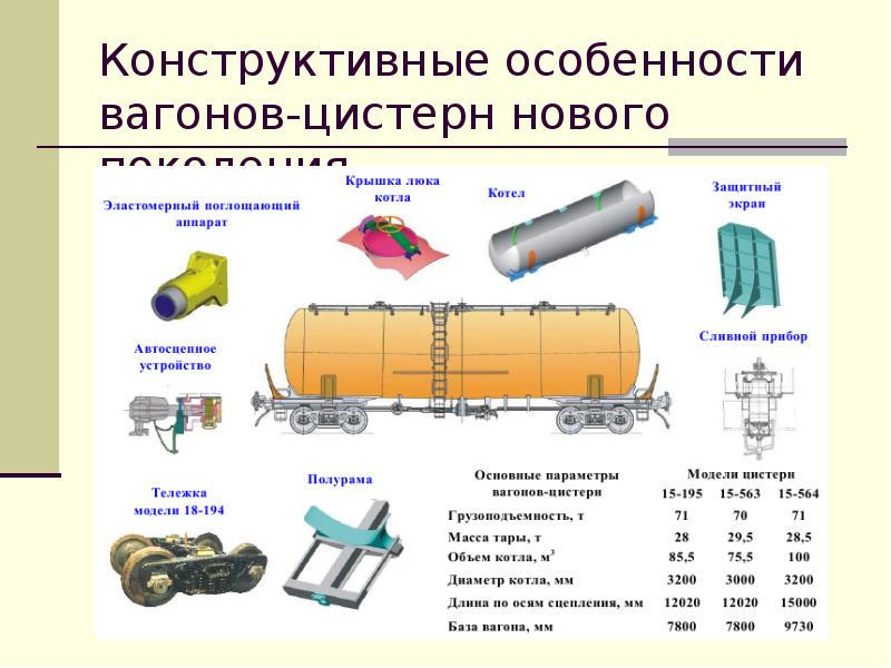 Ходовые части вагона цистерны