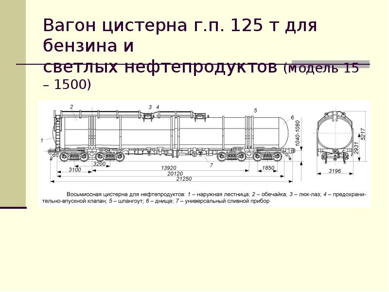 Конструкция вагона