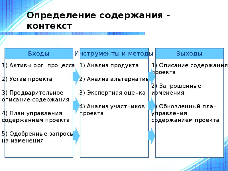 Когда речь заходит об определении содержания проекта команда проекта и клиент