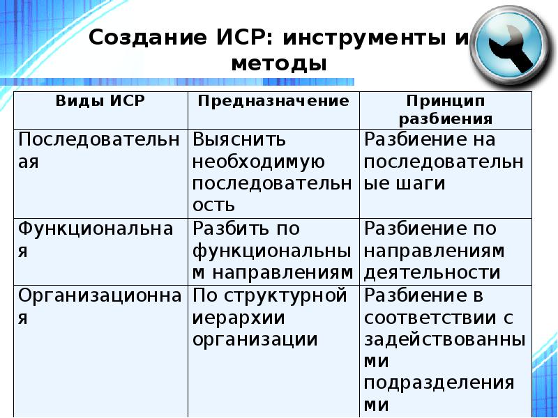 Создание ИСР: инструменты и методы Создание ИСР: инструменты и методы