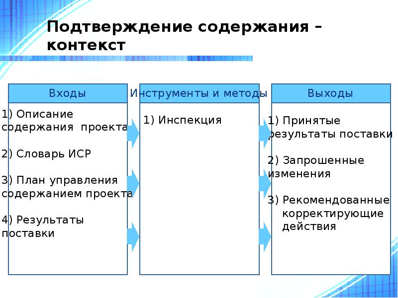 Подтверждение содержания – контекст Подтверждение содержания – контекст