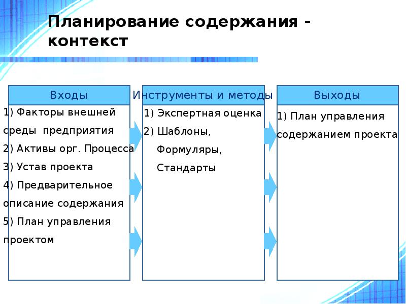 Планирование содержания - контекст Планирование содержания - контекст