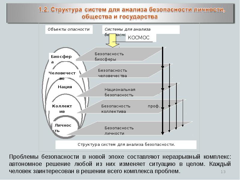 Основы безопасности личности общества и государства презентация