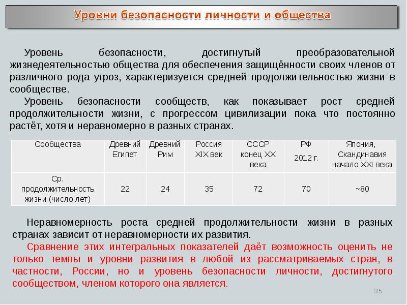 Основы безопасности личности общества и государства презентация