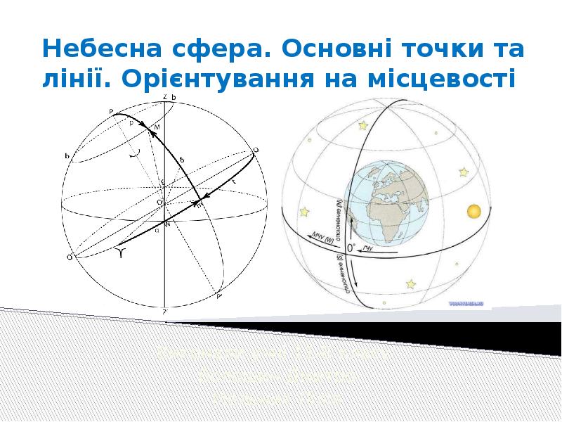 Проекция галактики на небесную сферу графическое изображение