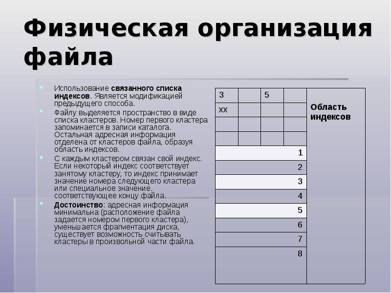 Физические предприятия. Физическая организация файла. Перечень номеров кластеров. Способы физической организации файла. Виды связанных списков.