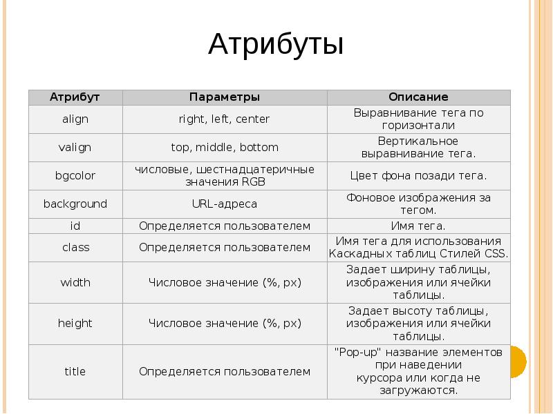 Перечислите атрибуты изображения