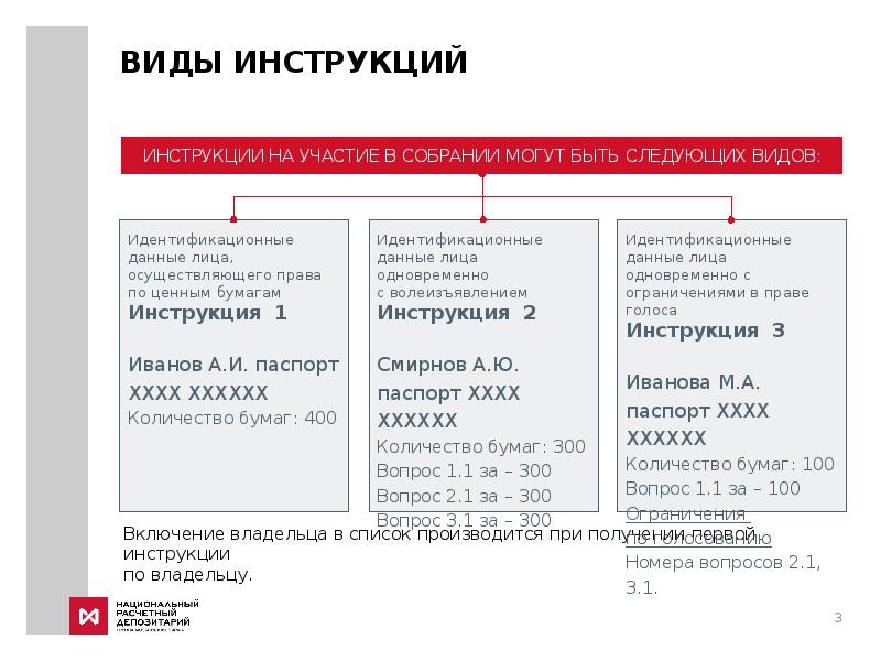 Сколько инструкций. Виды инструкций. Инструкции виды инструкций. Виды показаний. Виды мануалов.