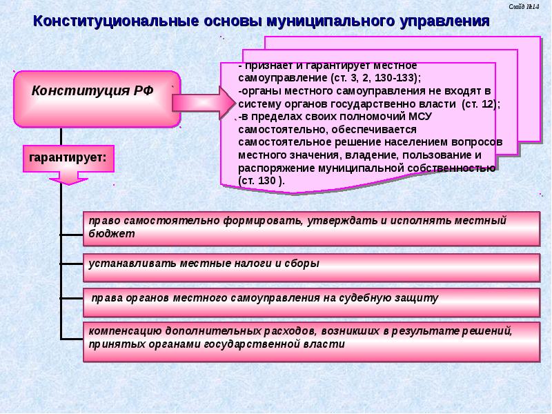 Схема системы муниципального управления