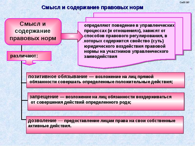 Отношения государственного управления. Правовое регулирование государственного управления. Правовое регулирование военного управления. Государственное регулирование в широком смысле это. Обязанность воздерживаться от действий определенного рода.