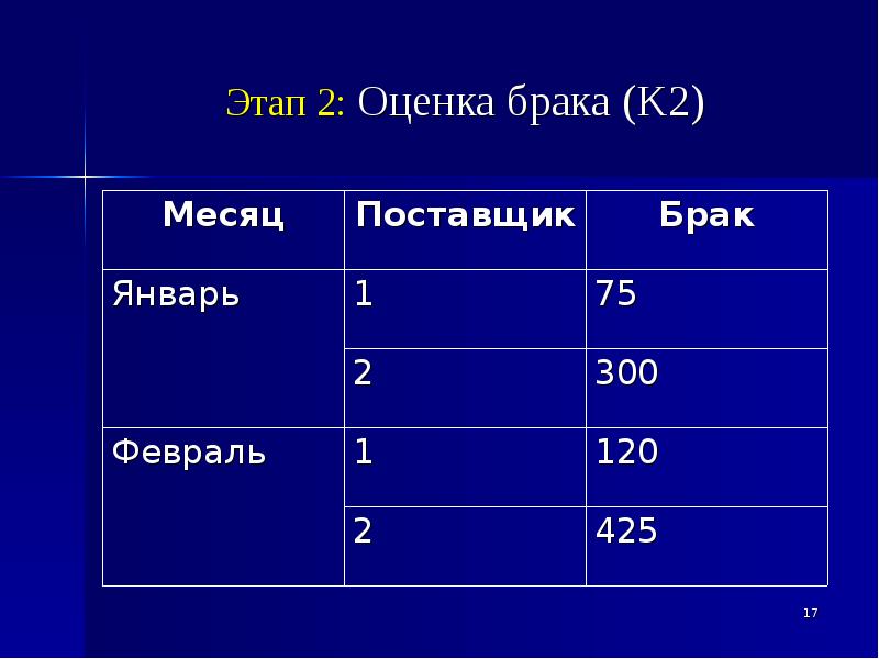 4 5 2 оценка. Оценка 2. 2/2 Оценка. Два два оценка. 2 33 Оценка.