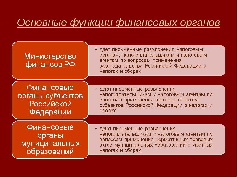 По каким основаниям классифицируется налоговый контроль