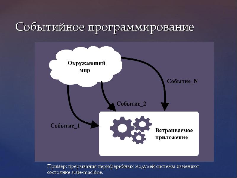 Основные подходы к процессу программирования презентация