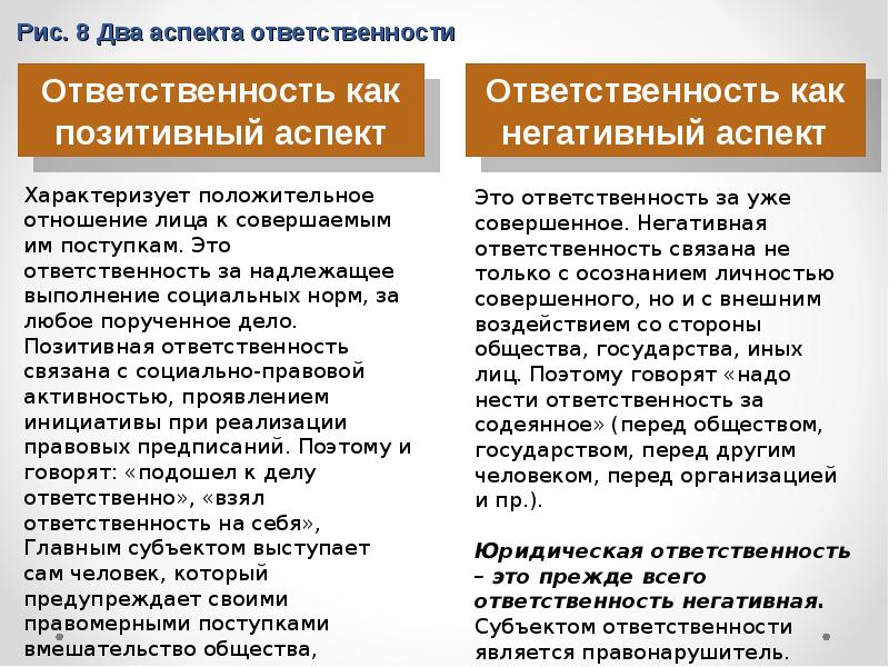 Позитивная юридическая ответственность презентация