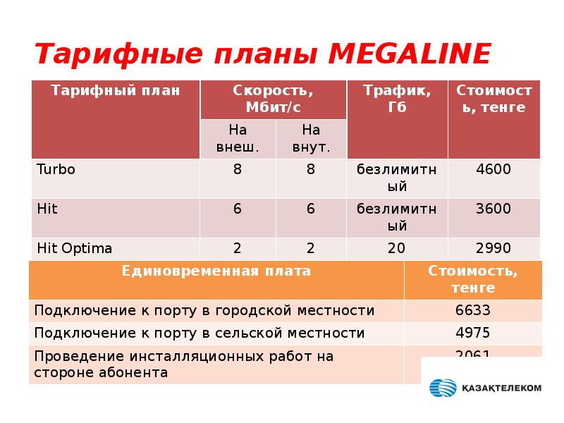 Тарифный план без лимита а1