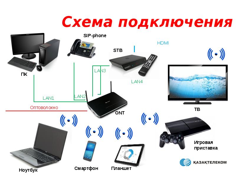 Как подключают интернет оптоволокно Курс обучения для операторов call-центра продаж услуг телекоммуникаций