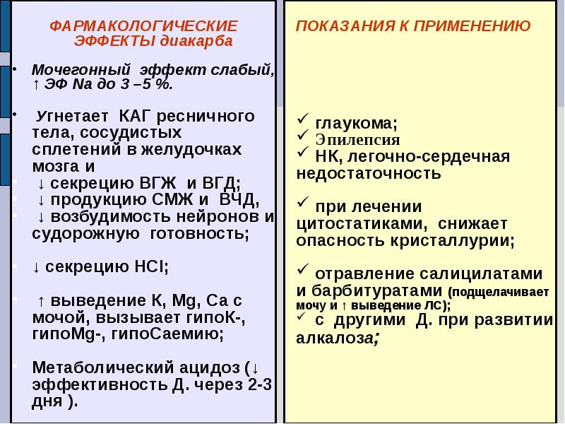 Схема приема диакарба при внутричерепной гипертензии у взрослых