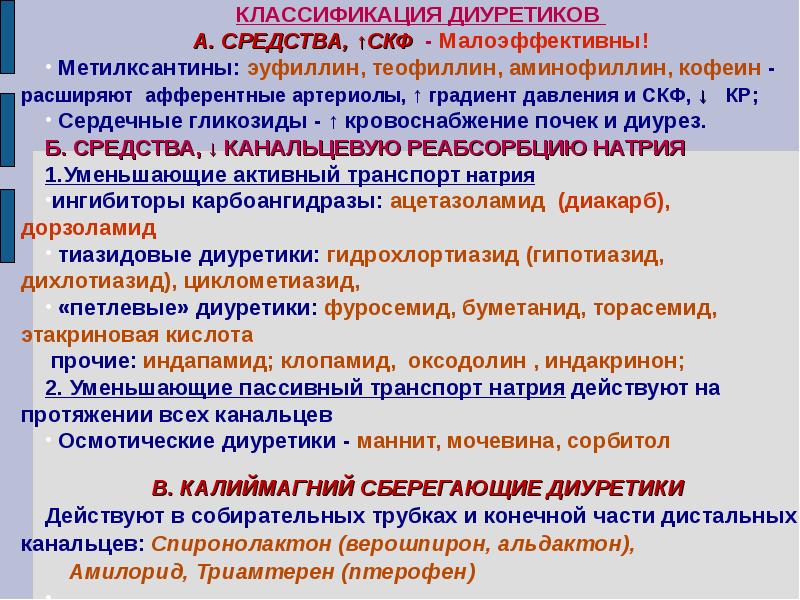 Презентация мочегонные средства