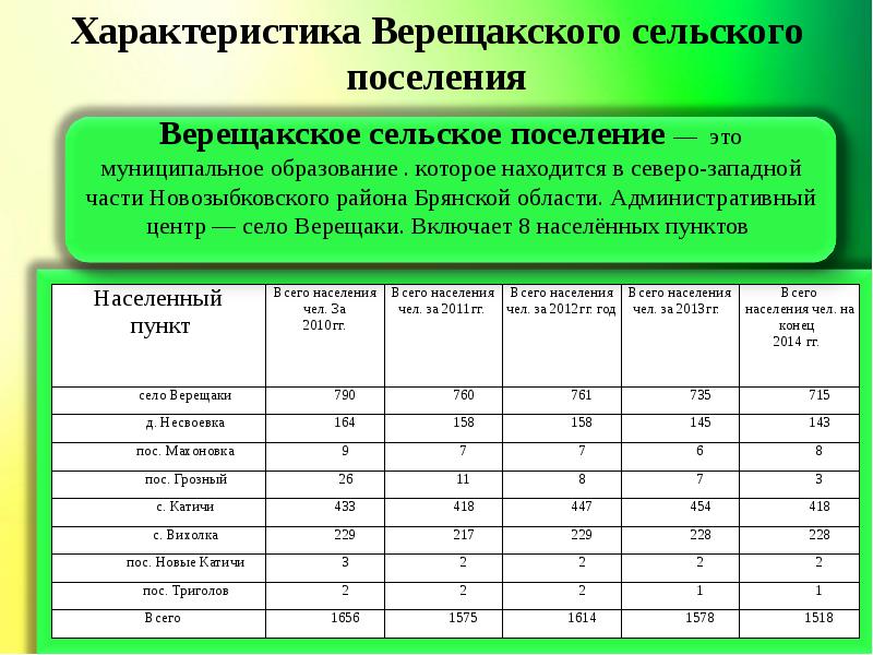 План социально экономического развития сельского поселения