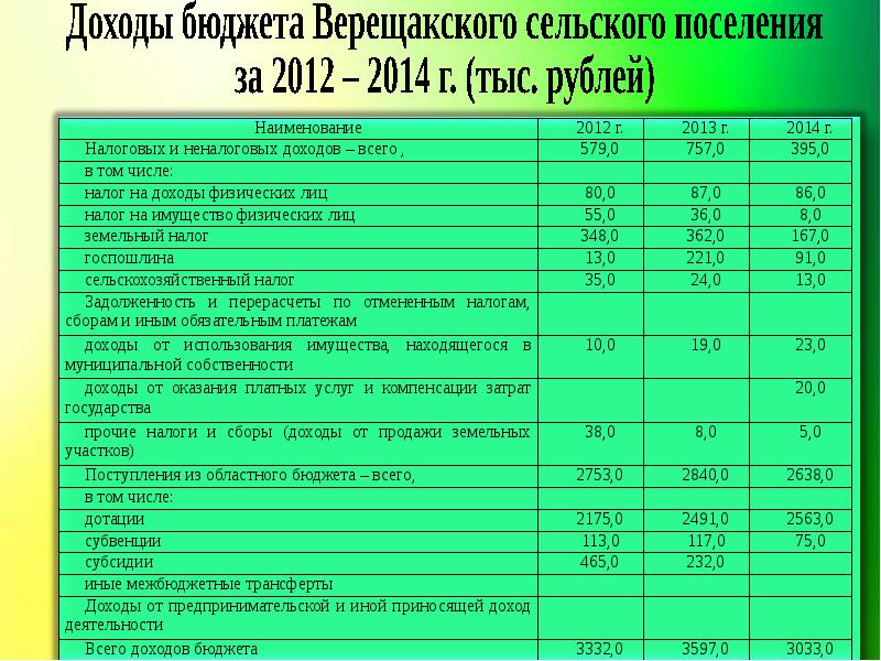 Бизнес проект нт нижний тагил официальный сайт