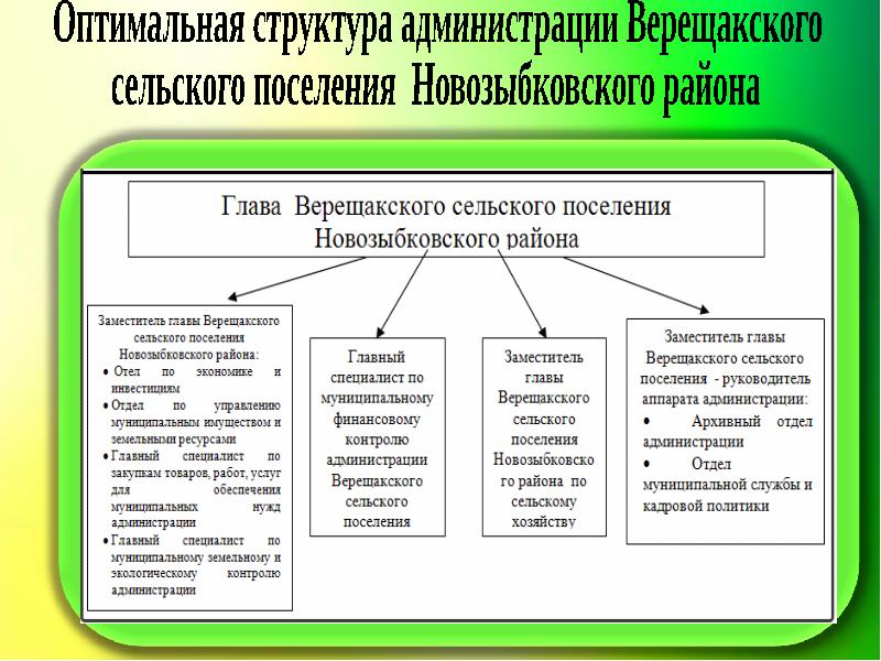 Социально экономическое развитие сельского поселения. Социально-экономическое развитие поселения. Социально-экономическое развитие сельских поселений. Развитие сельских поселений презентация. Социально экономическое развитие села.