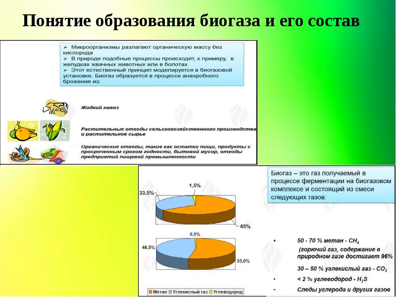 Прогноз развития сельское поселение. Состав биогаза. Экономическое развитие сельского поселения презентация. Биогаз это смесь газов образующаяся в процессе.