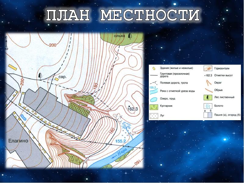 Что такое план география 6 класс