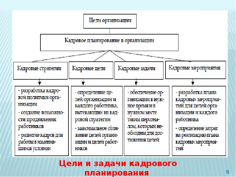 Планирование кадровой работы