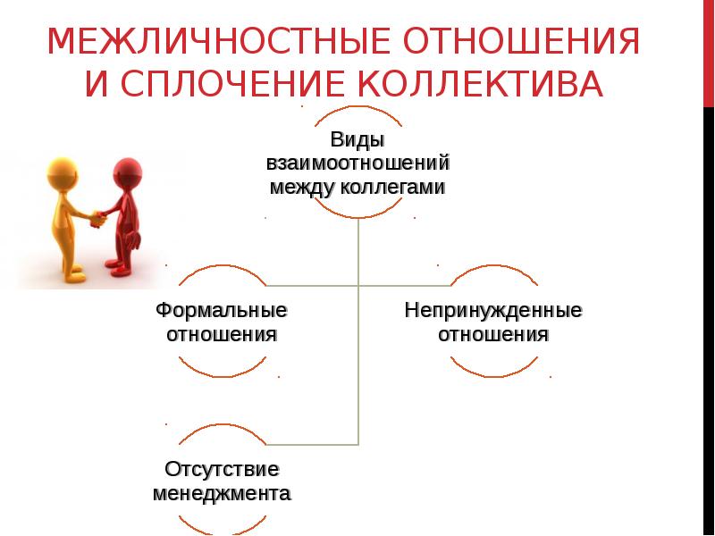 Межличностные отношения цель проекта