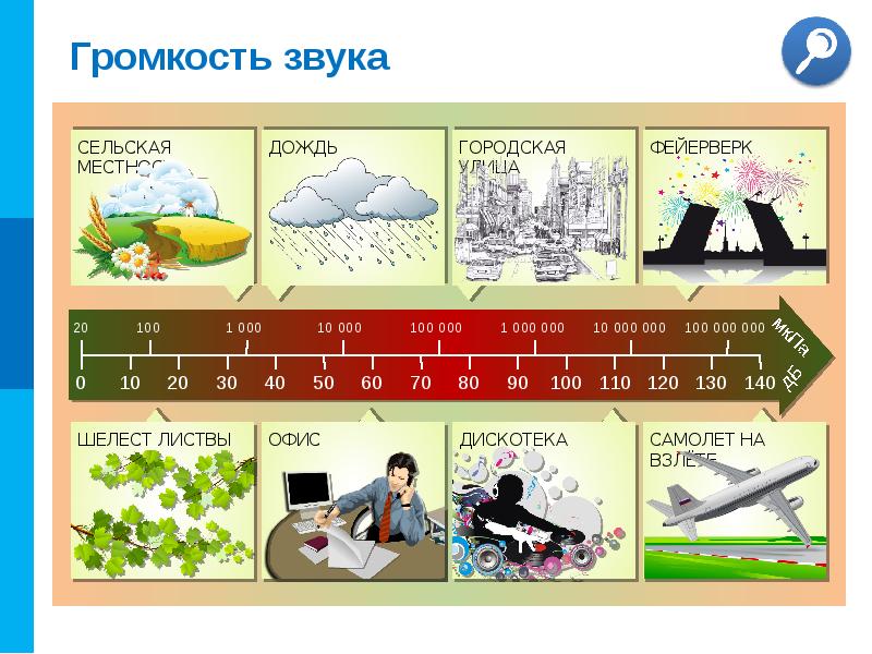 Громкость звука. Громкость звука зависит физика картинки. Громкие звуки на заводе. Громкость звука который убивает. Плакат звуки окружающего мира.