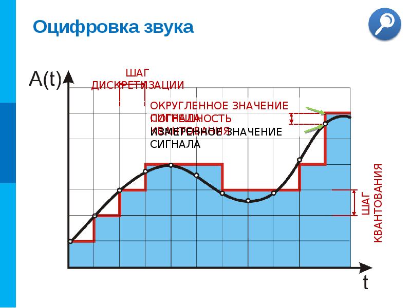 Частота дискретизации картинки