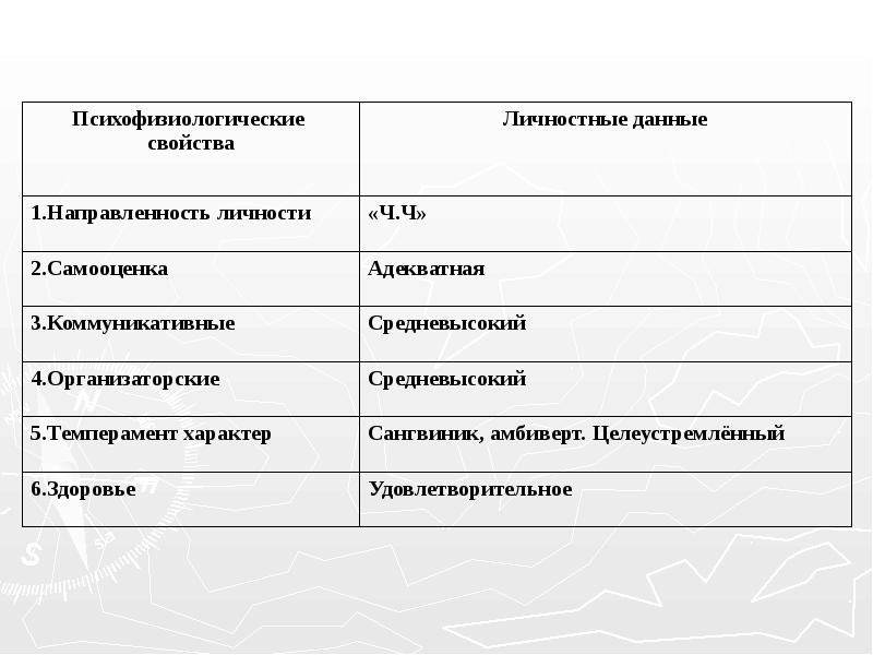 Проект по технологии 8 класс мой профессиональный выбор фармацевт