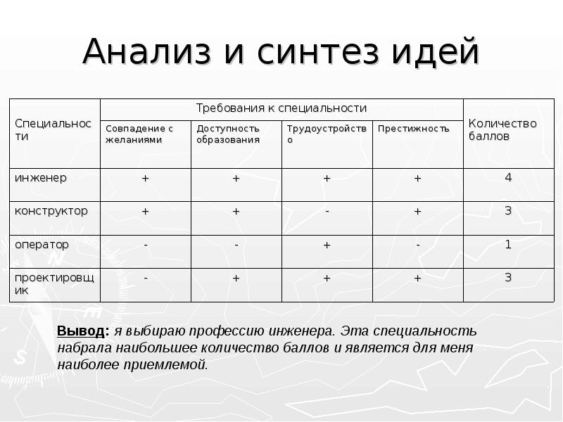 Творческий проект мой профессиональный выбор 8 класс технология стоматолог