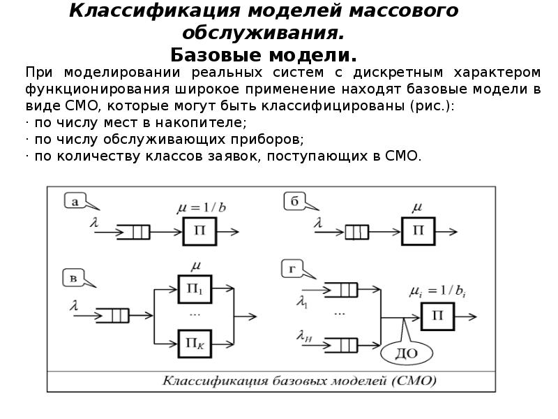 Теория массового обслуживания презентация