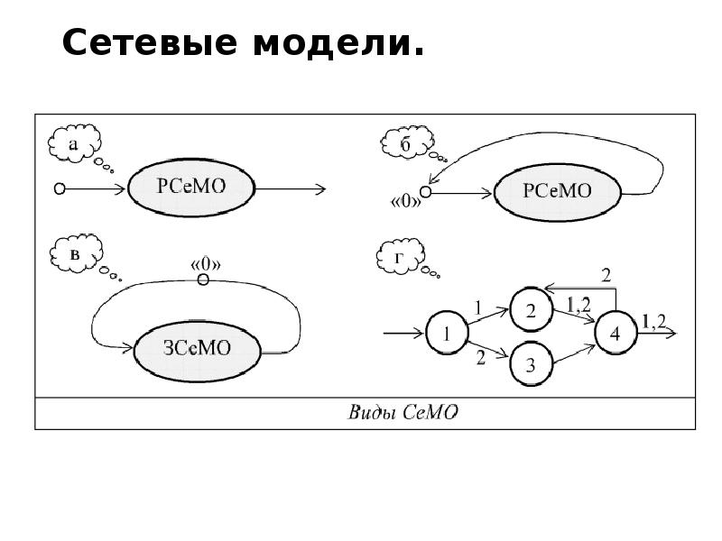 Сети массового обслуживания и их применение презентация