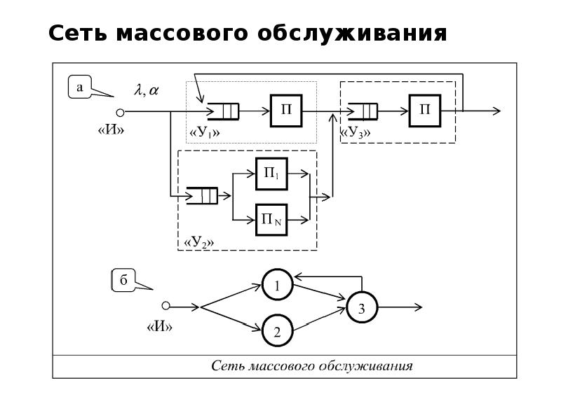 Система массового обслуживания схема