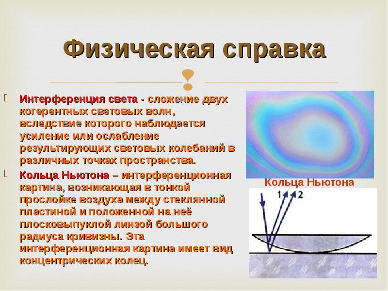 Что такое интерференция света