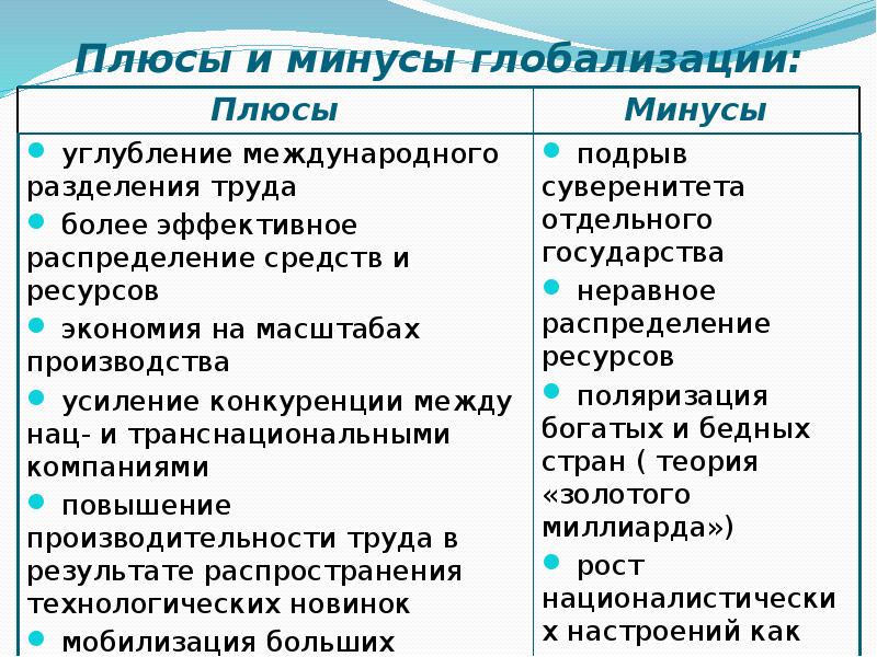 Положительные процессы глобализации. Плюсы и минусы глобализации Обществознание 10 класс. Плюсы и минусы глобализации. Плюсы и Минксы глобализации. Плюсы и минус ыглобализацуии.