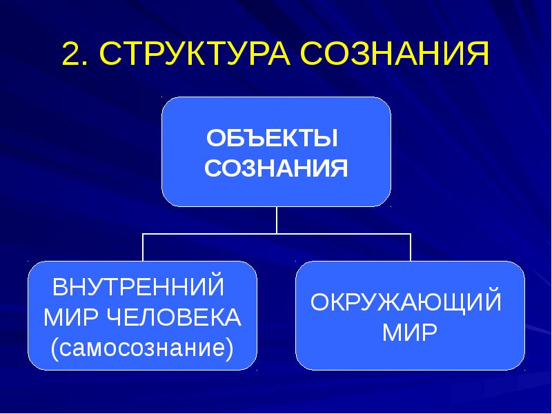 Объект сознание. Объект сознания. Субъект и объект сознания в философии. Структура сознания презентация. 2. Структура сознания.